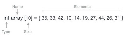 Array Declaration