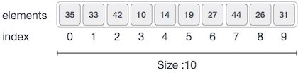 Array Representation