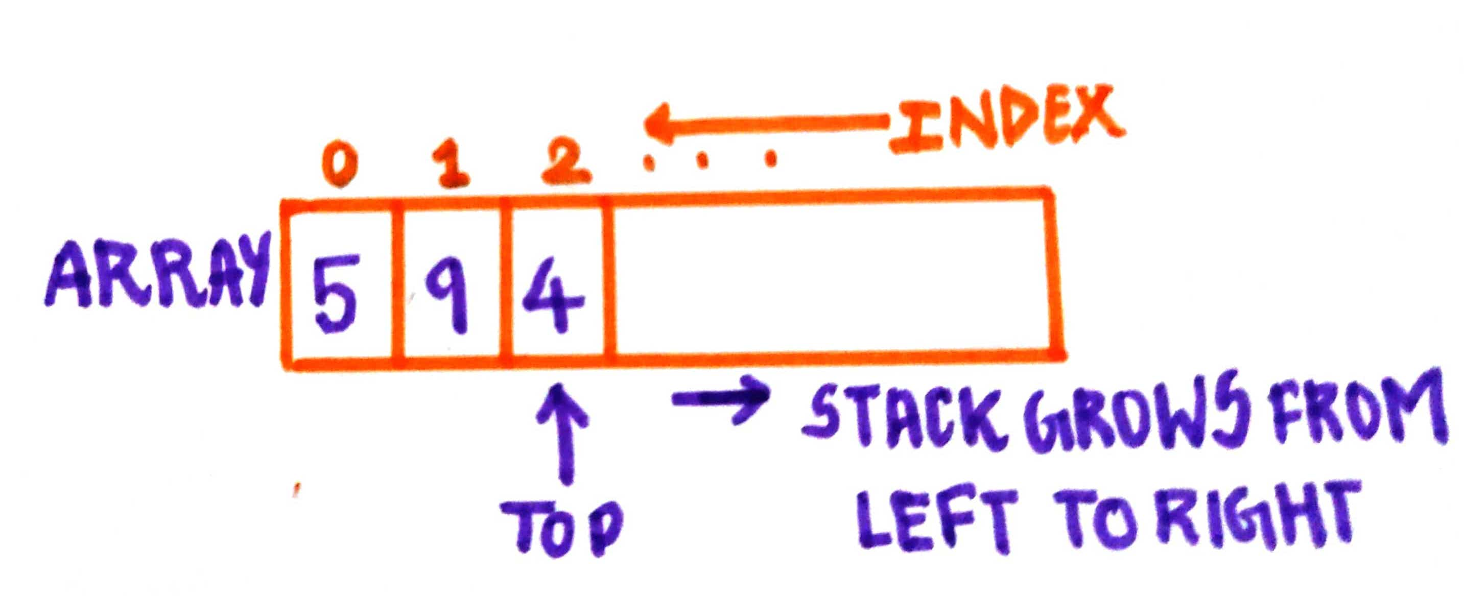 static representation